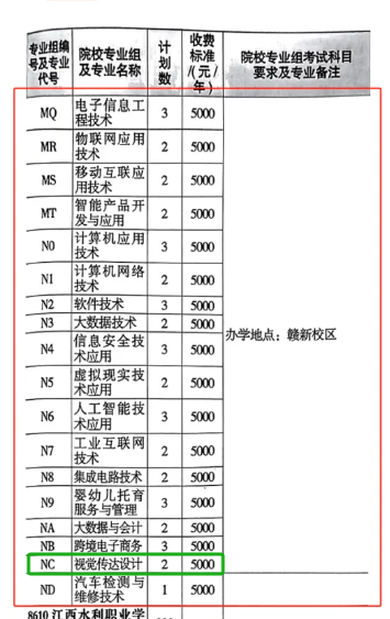 2024江西机电职业技术半岛在线注册艺术类招生计划-各专业招生人数是多少