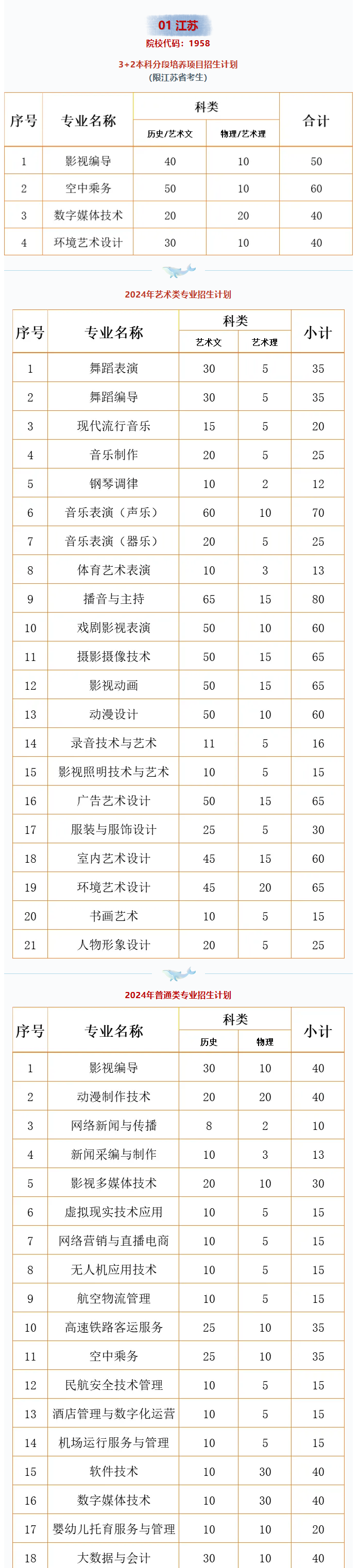 2024江南影视艺术职业半岛在线注册招生计划-各专业招生人数是多少