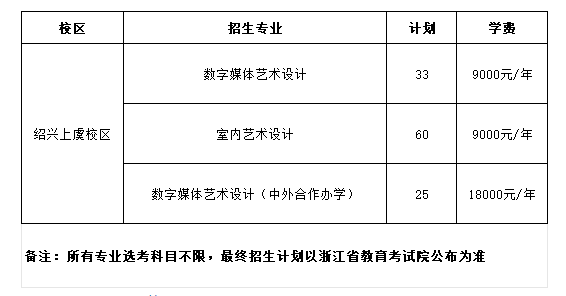 2024浙江建设职业技术半岛在线注册艺术类招生计划-各专业招生人数是多少