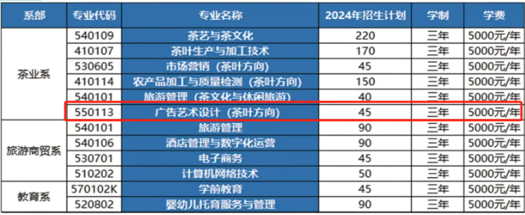 2024江西婺源茶业职业半岛在线注册艺术类招生计划-各专业招生人数是多少