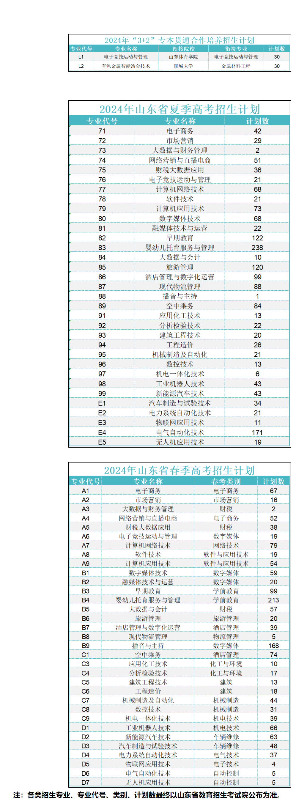 2024山东铝业职业学院招生计划-各专业招生人数是多少