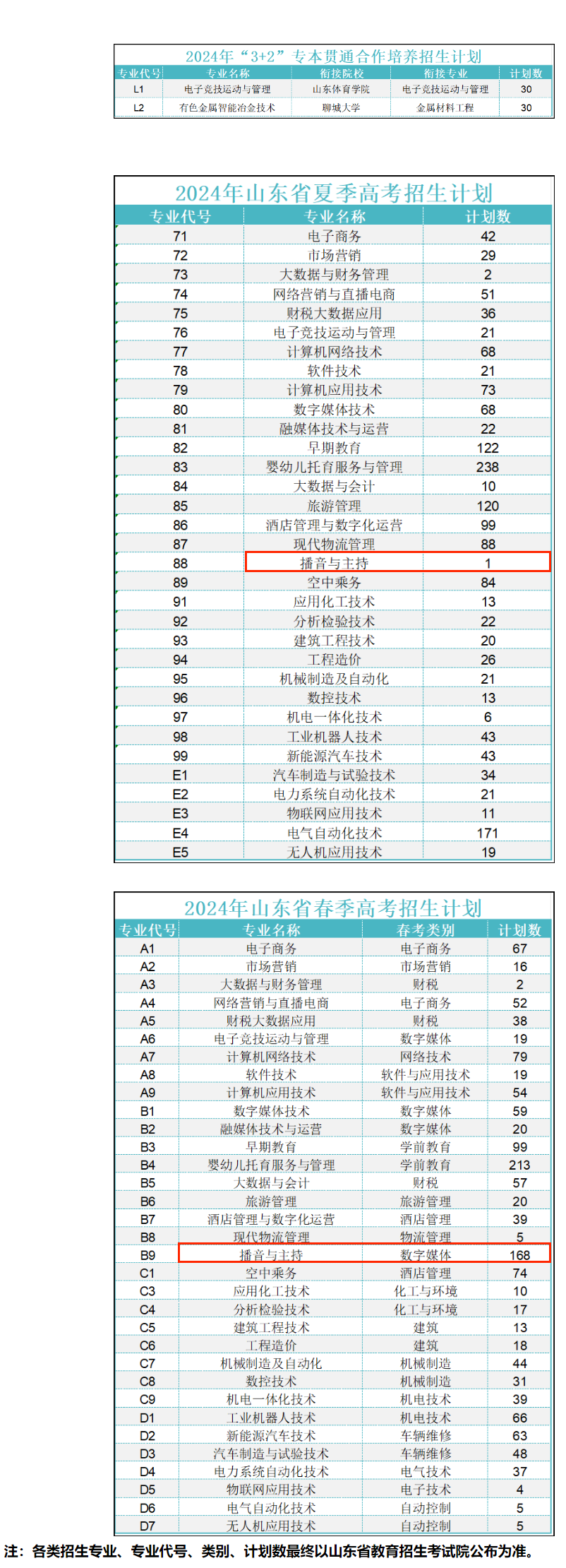 2024山东铝业职业半岛在线注册艺术类招生计划-各专业招生人数是多少