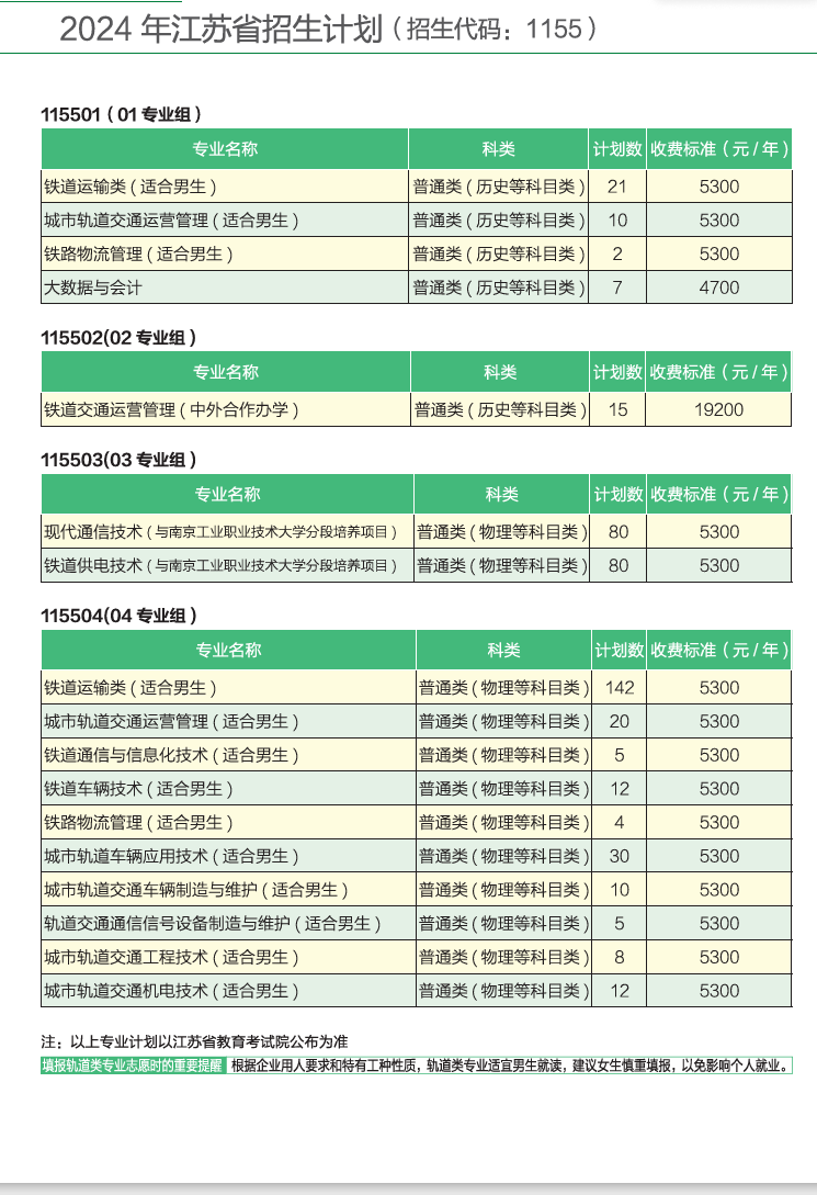 2024南京铁道职业技术半岛在线注册招生计划-各专业招生人数是多少