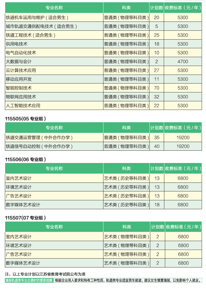 2024南京铁道职业技术半岛在线注册招生计划-各专业招生人数是多少