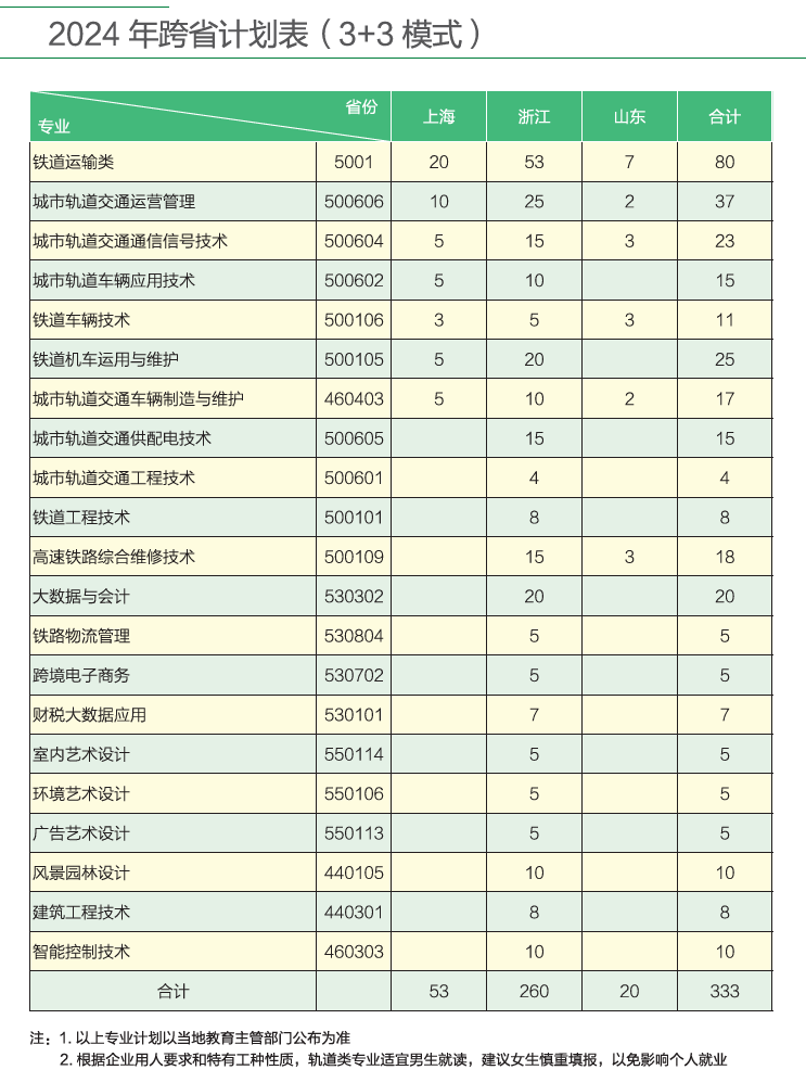 2024南京铁道职业技术半岛在线注册招生计划-各专业招生人数是多少