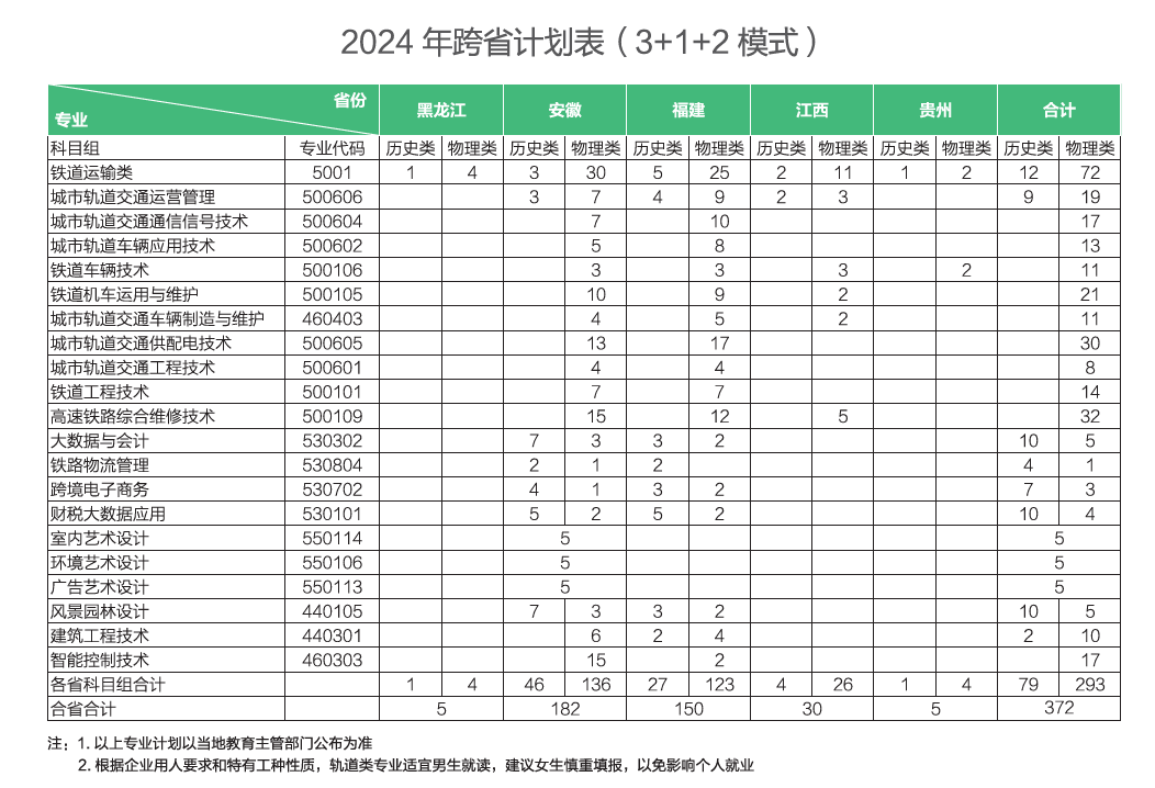 2024南京铁道职业技术半岛在线注册招生计划-各专业招生人数是多少