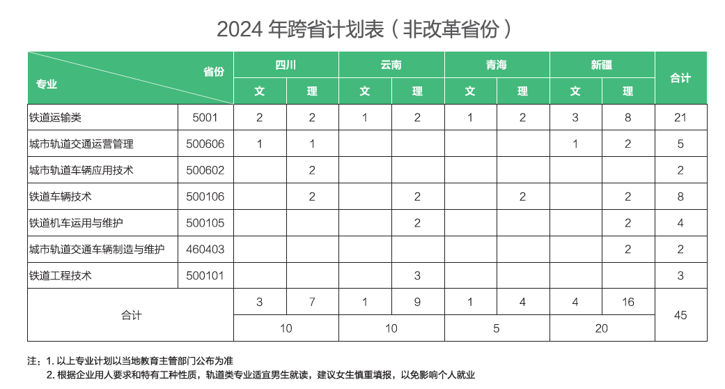 2024南京铁道职业技术半岛在线注册招生计划-各专业招生人数是多少