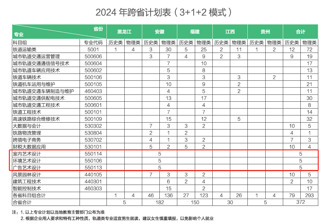 2024南京铁道职业技术学院艺术类招生计划-各专业招生人数是多少