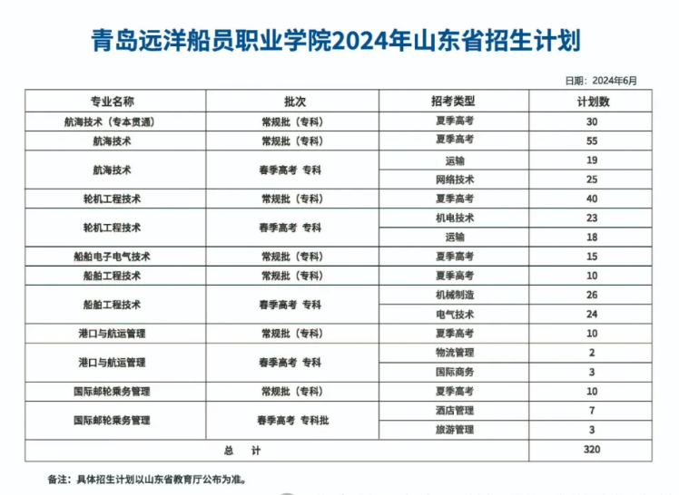 2024青岛远洋船员职业半岛在线注册招生计划-各专业招生人数是多少