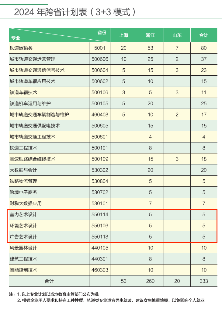 2024南京铁道职业技术学院艺术类招生计划-各专业招生人数是多少