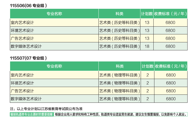 2024南京铁道职业技术学院艺术类招生计划-各专业招生人数是多少