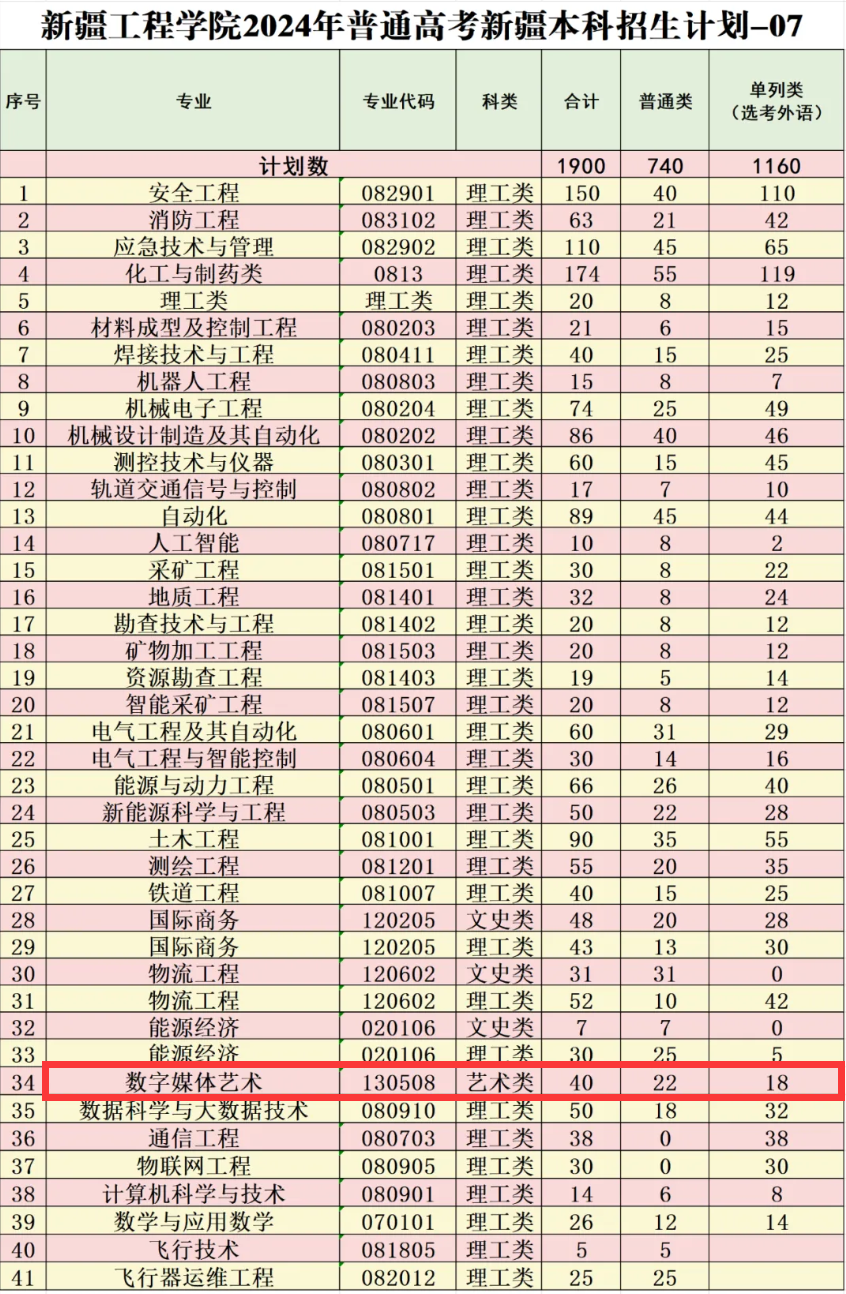 2024新疆工程学院艺术类招生计划-各专业招生人数是多少
