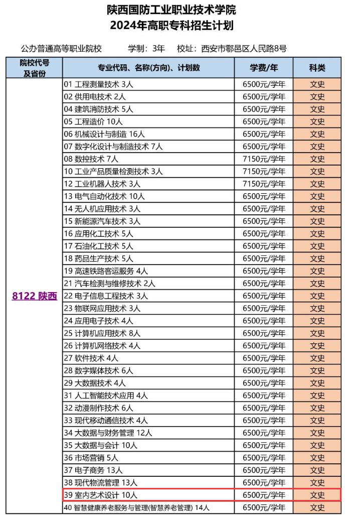 2024陕西国防工业职业技术半岛在线注册艺术类学费多少钱一年-各专业收费标准