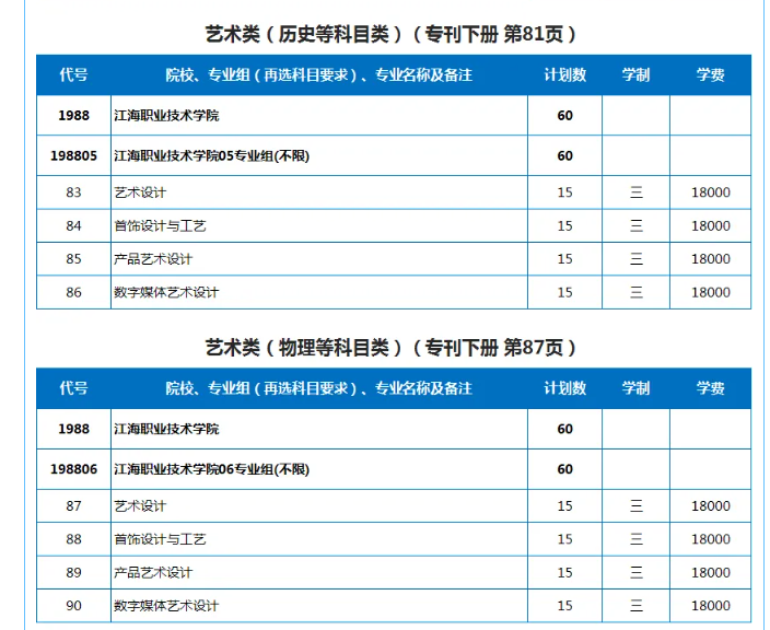 2024江海职业技术半岛在线注册艺术类招生计划-各专业招生人数是多少