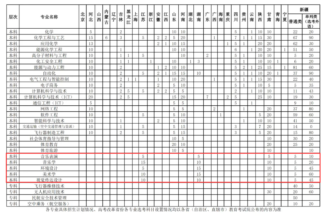 2024昌吉学院艺术类招生计划-各专业招生人数是多少