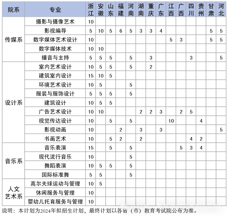 2024南京视觉艺术职业半岛在线注册招生计划-各专业招生人数是多少