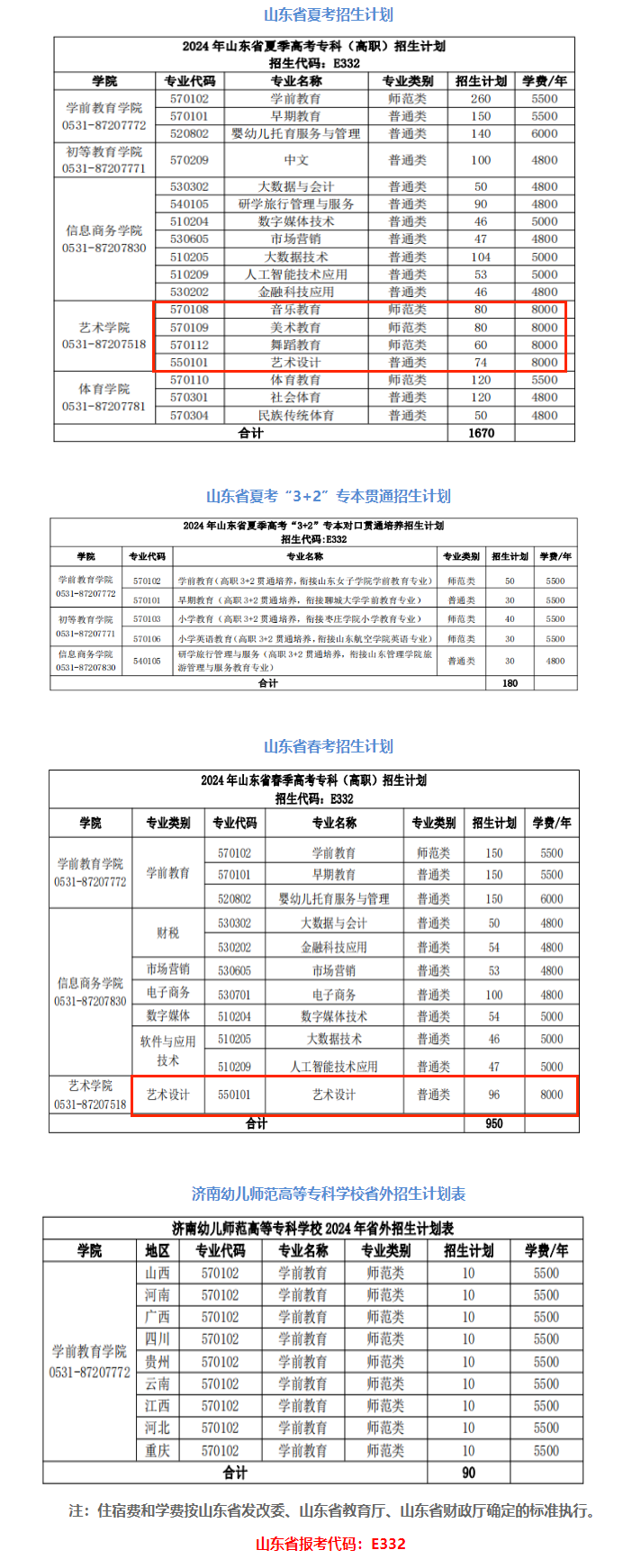 2024济南幼儿师范高等专科学校艺术类学费多少钱一年-各专业收费标准