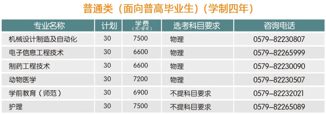 2024金华职业技术大学招生计划-各专业招生人数是多少