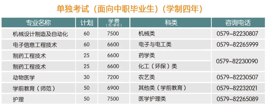 2024金华职业技术大学招生计划-各专业招生人数是多少