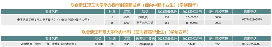 2024金华职业技术大学招生计划-各专业招生人数是多少