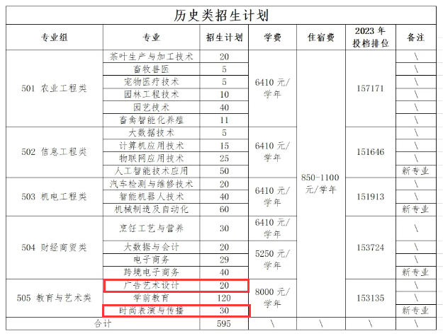 2024广东梅州职业技术半岛在线注册艺术类招生计划-各专业招生人数是多少