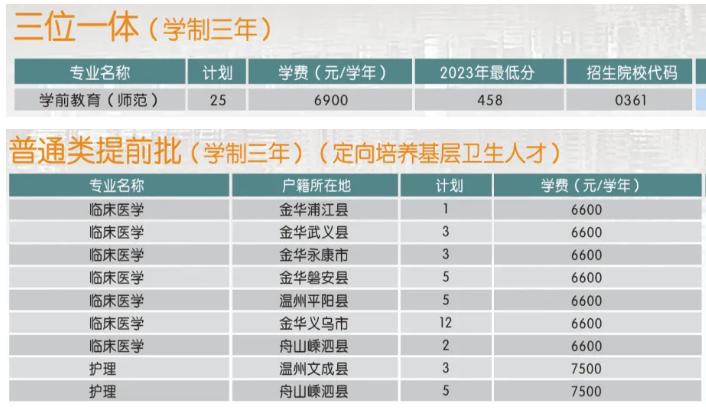 2024金华职业技术大学招生计划-各专业招生人数是多少