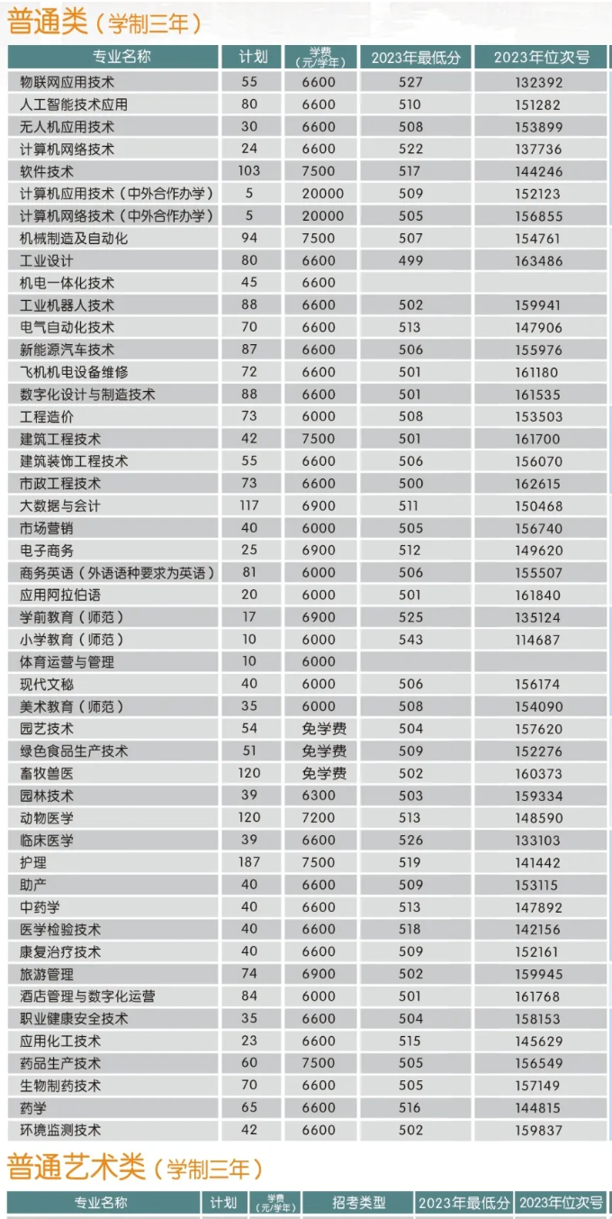 2024金华职业技术大学招生计划-各专业招生人数是多少