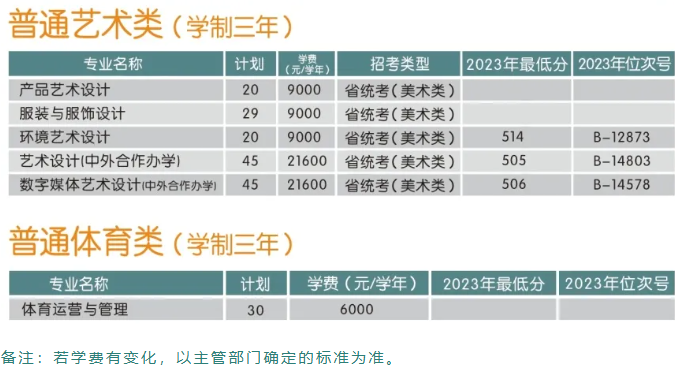 2024金华职业技术大学招生计划-各专业招生人数是多少