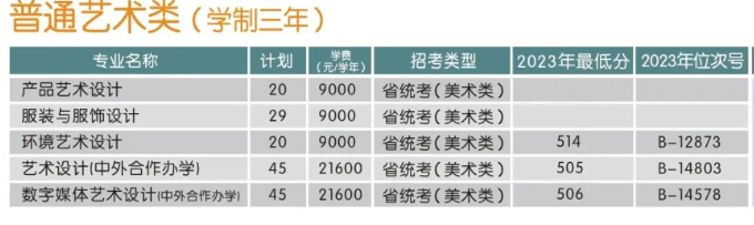 2024金华职业技术大学艺术类招生计划-各专业招生人数是多少