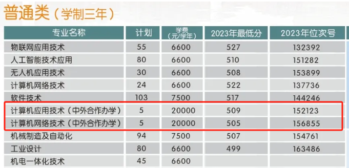 2024金华职业技术大学中外合作办学招生计划-各专业招生人数是多少