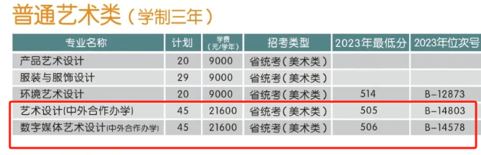 2024金华职业技术大学中外合作办学招生计划-各专业招生人数是多少