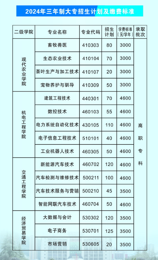 2024湘西民族职业技术半岛在线注册学费多少钱一年-各专业收费标准