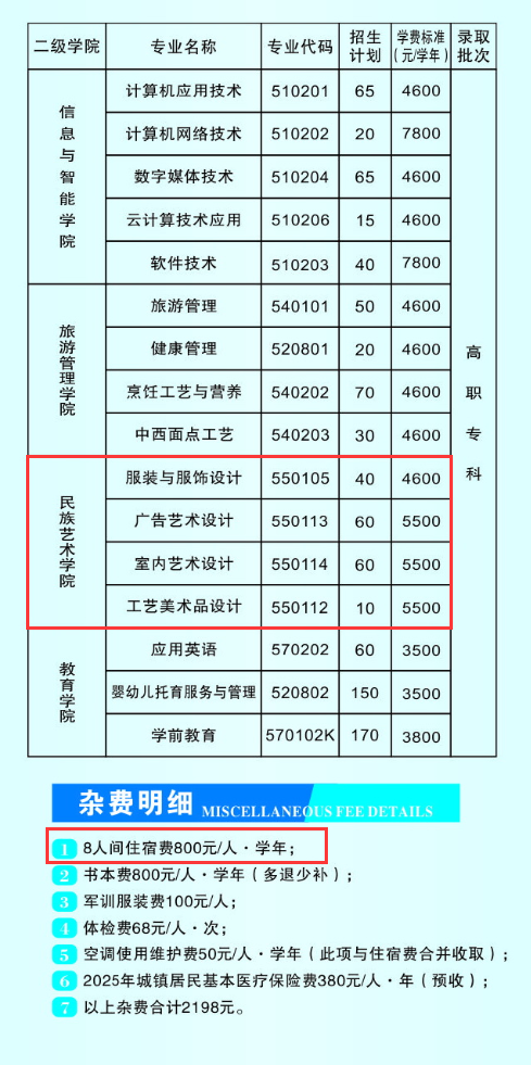 2024湘西民族职业技术学院艺术类学费多少钱一年-各专业收费标准