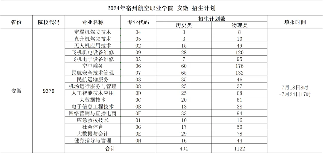 2024宿州航空职业半岛在线注册招生计划-各专业招生人数是多少