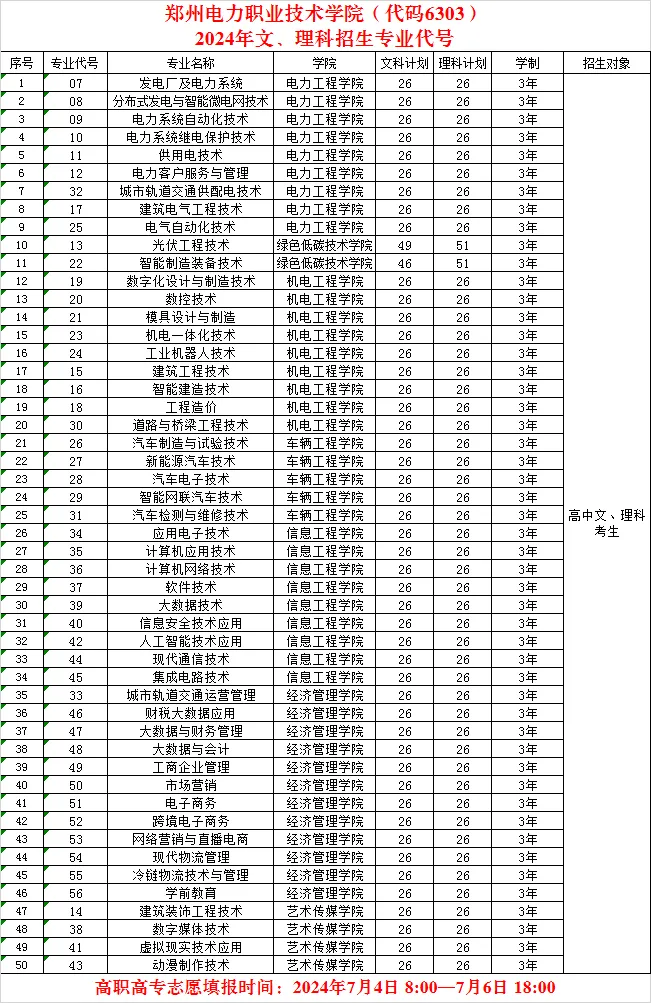 2024郑州电力职业技术半岛在线注册招生计划-各专业招生人数是多少