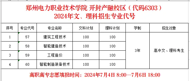 2024郑州电力职业技术半岛在线注册招生计划-各专业招生人数是多少