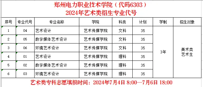 2024郑州电力职业技术半岛在线注册艺术类招生计划-各专业招生人数是多少