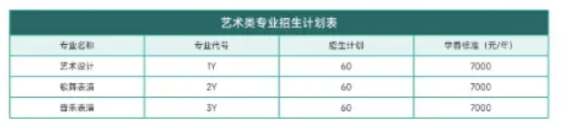 2024潍坊工程职业半岛在线注册艺术类招生计划-各专业招生人数是多少