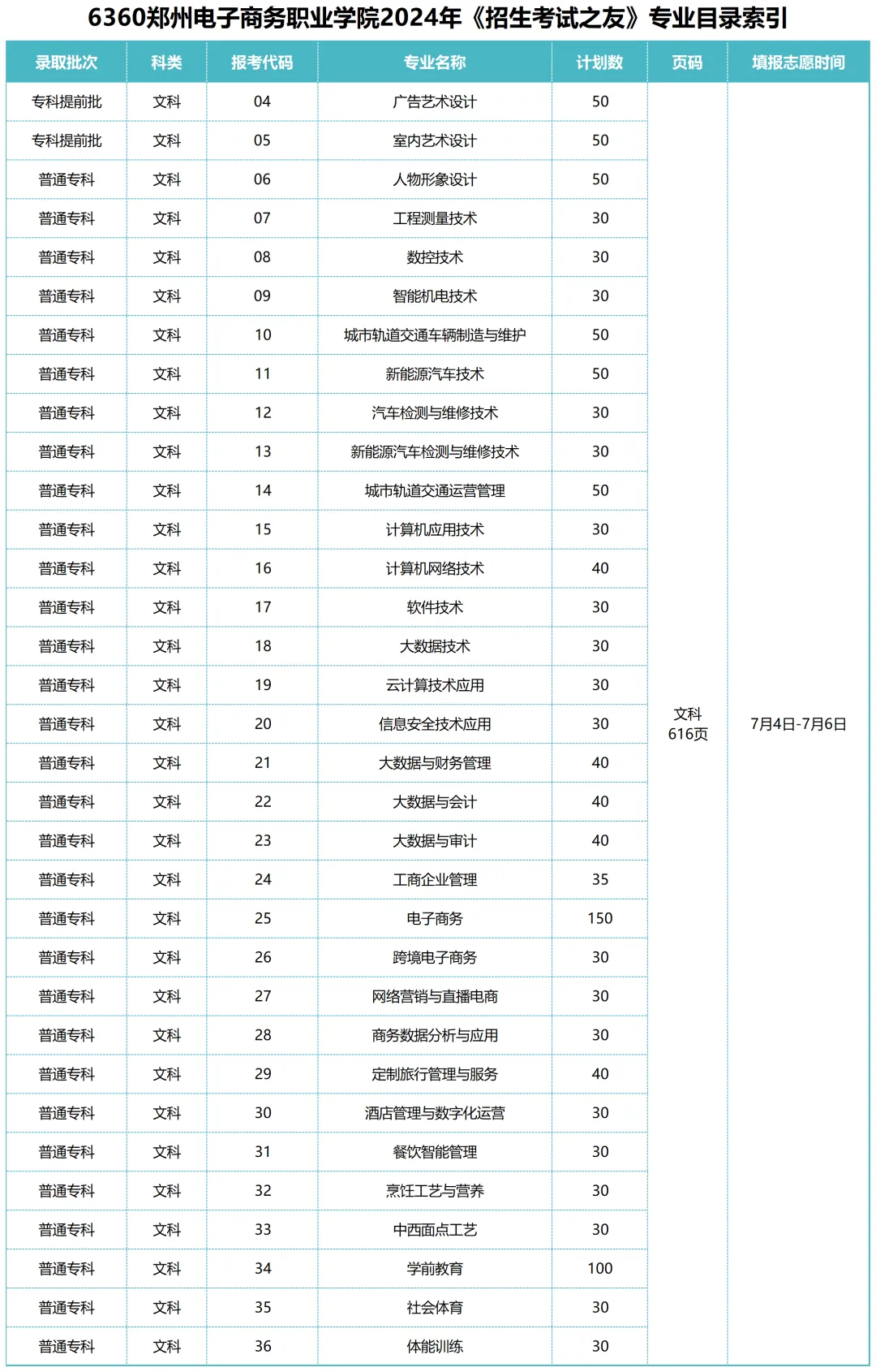 2024郑州电子商务职业学院招生计划-各专业招生人数是多少