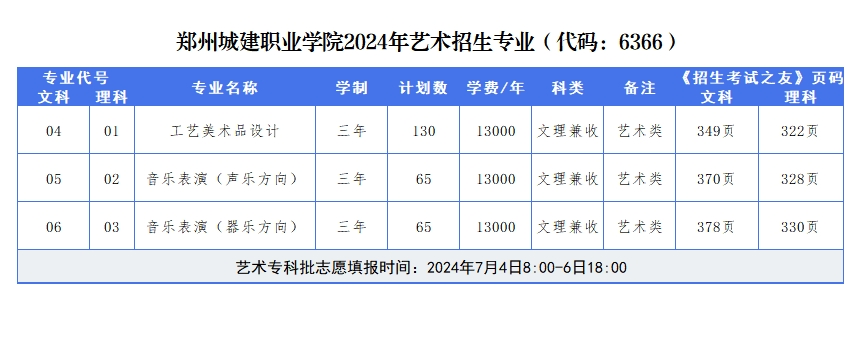 2024郑州城建职业半岛在线注册招生计划-各专业招生人数是多少