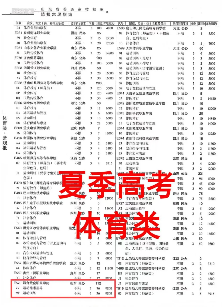 2024烟台黄金职业半岛在线注册招生计划-各专业招生人数是多少