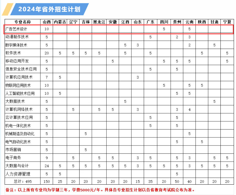 2024石家庄信息工程职业学院艺术类学费多少钱一年-各专业收费标准