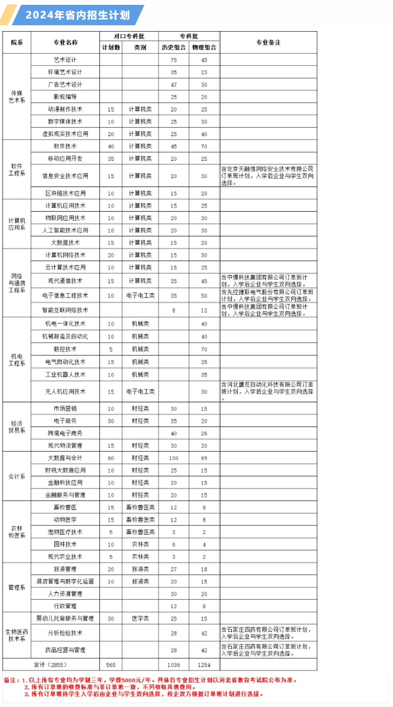 2024石家庄信息工程职业半岛在线注册学费多少钱一年-各专业收费标准