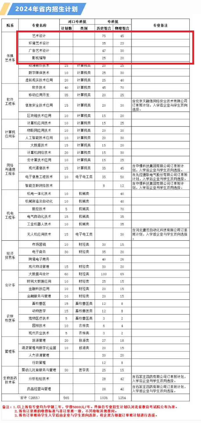 2024石家庄信息工程职业学院艺术类学费多少钱一年-各专业收费标准