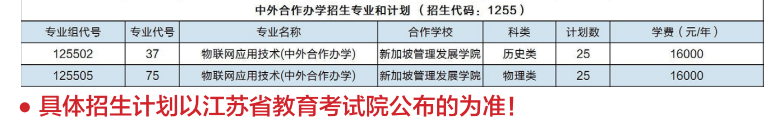 2024江苏城乡建设职业学院中外合作办学招生计划-各专业招生人数是多少