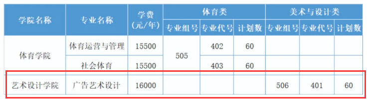 2024惠州经济职业技术半岛在线注册艺术类招生计划-各专业招生人数是多少