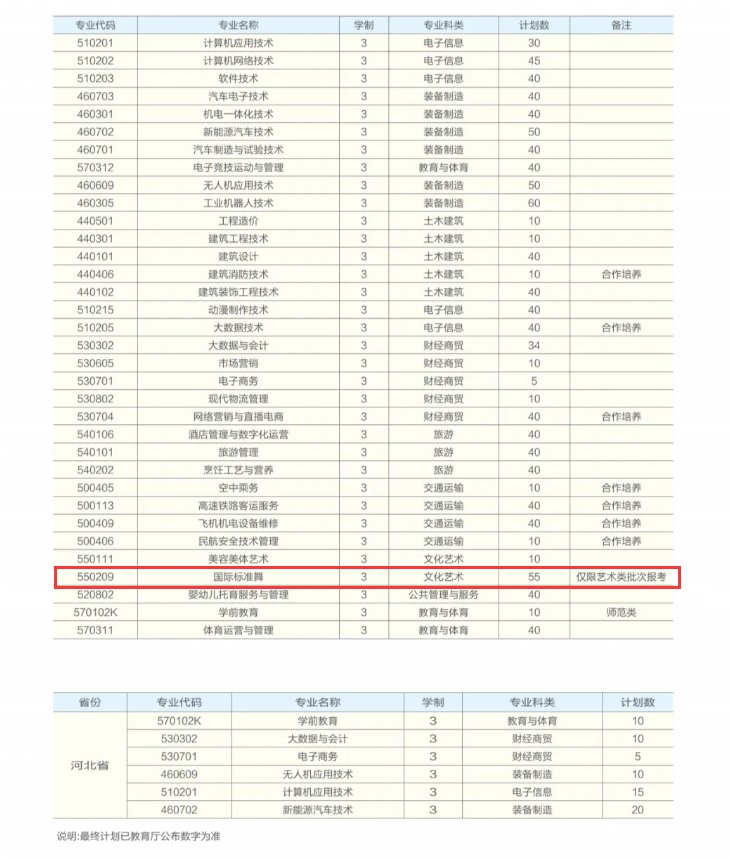 2024民办合肥滨湖职业技术半岛在线注册艺术类招生计划-各专业招生人数是多少