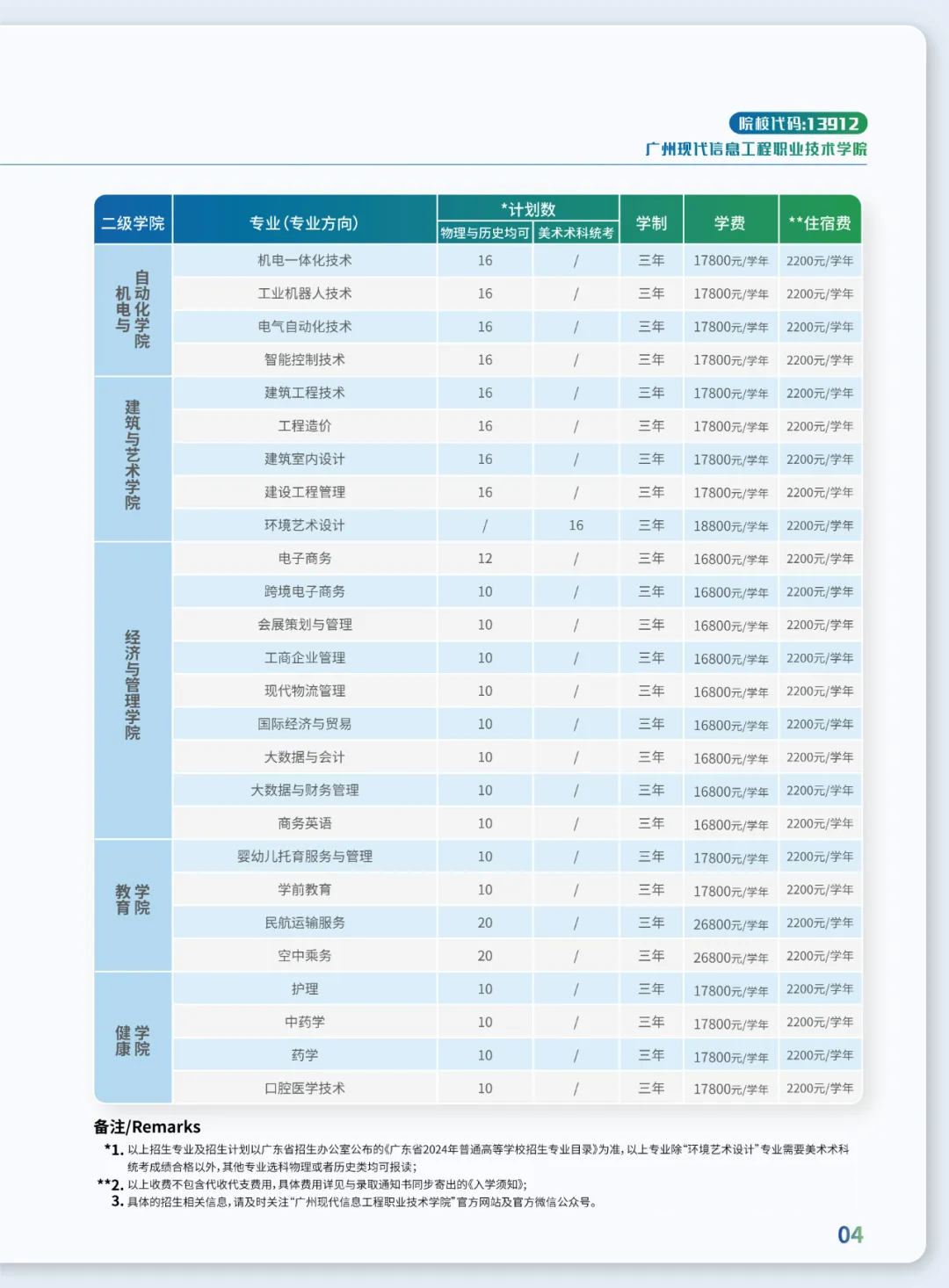 2024广州现代信息工程职业技术学院招生计划-各专业招生人数是多少