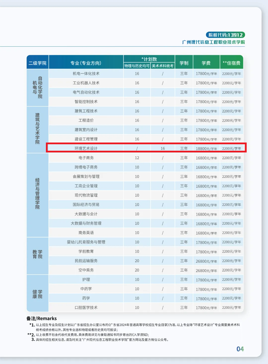 2024广州现代信息工程职业技术半岛在线注册艺术类招生计划-各专业招生人数是多少