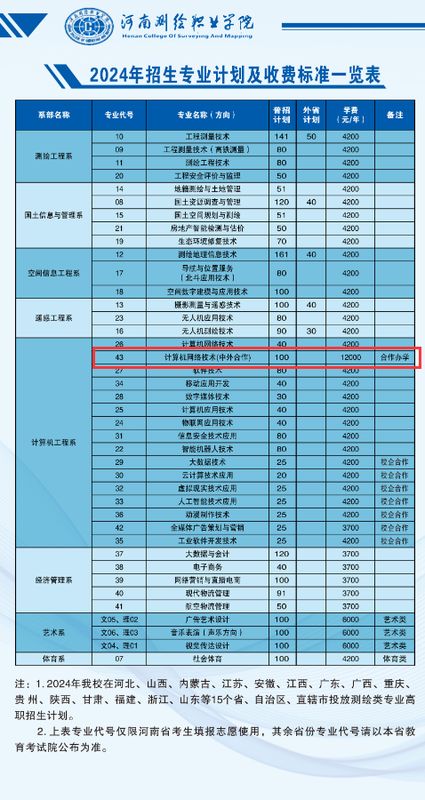 2024河南测绘职业半岛在线注册中外合作办学招生计划-各专业招生人数是多少